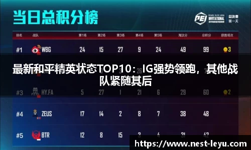 最新和平精英状态TOP10:IG强势领跑,其他战队紧随其后