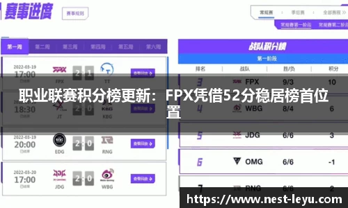 职业联赛积分榜更新:FPX凭借52分稳居榜首位置